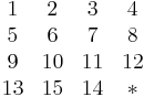 \begin{matrix} 1 & 2 & 3 & 4 \\ 5 & 6 & 7 & 8 \\ 9 & 10 & 11 & 12 \\ 13 & 15 & 14 & *\end{matrix}